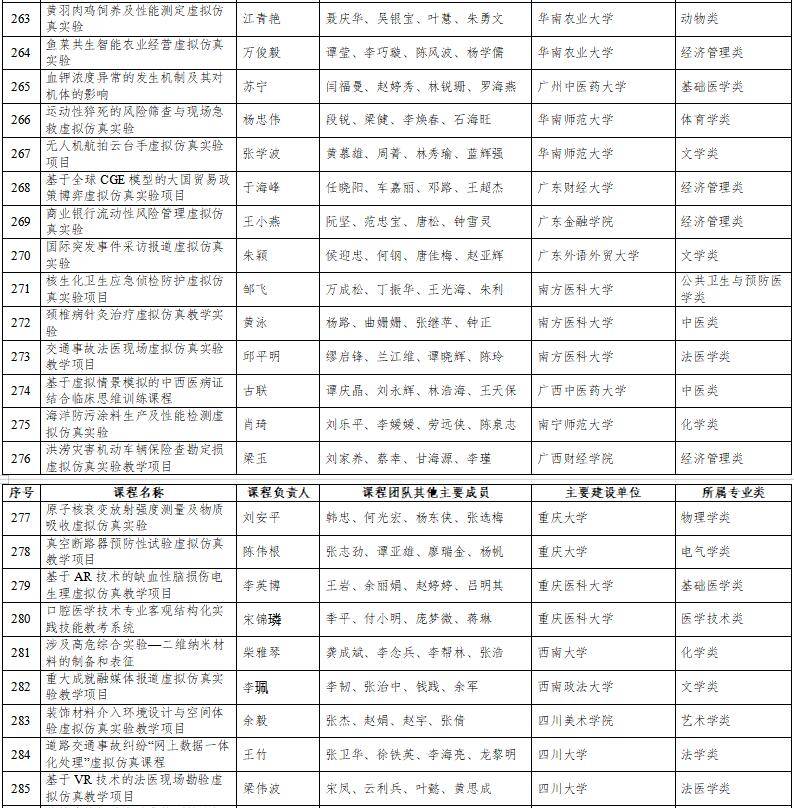 高光時(shí)刻：國(guó)家級(jí)一流本科納入327門(mén)虛擬仿真實(shí)訓(xùn)課程