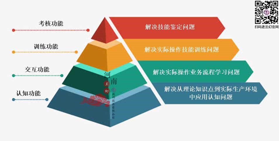 三維仿真軟件打破傳統(tǒng)“套路”：時(shí)間、地點(diǎn)任你選擇