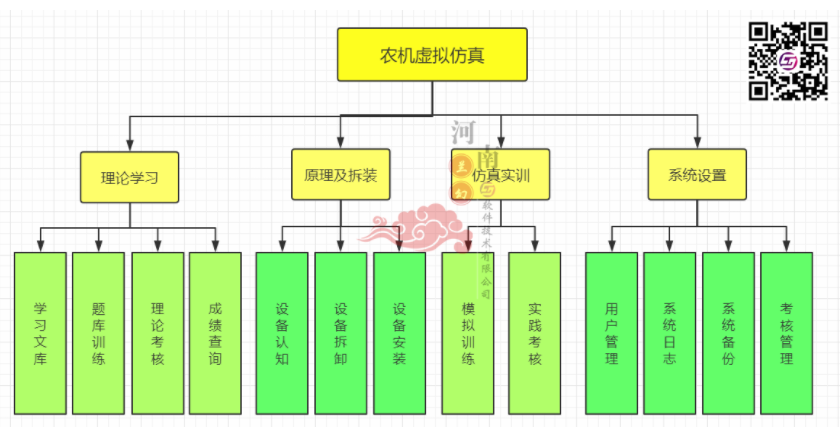 河南蘭幻軟件技術(shù)有限公司——農(nóng)機(jī)虛擬仿真